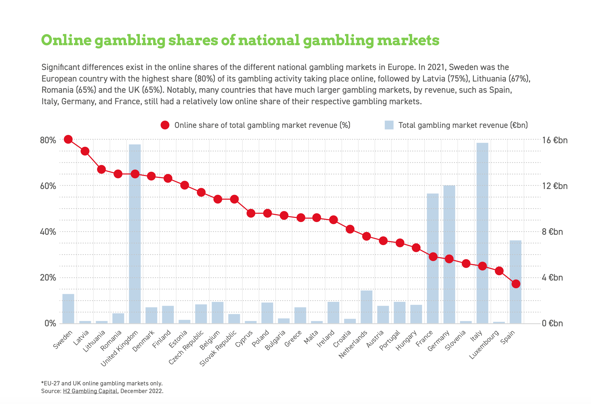 H2-Online-gambling-shares-of-national-gambling-markets-2