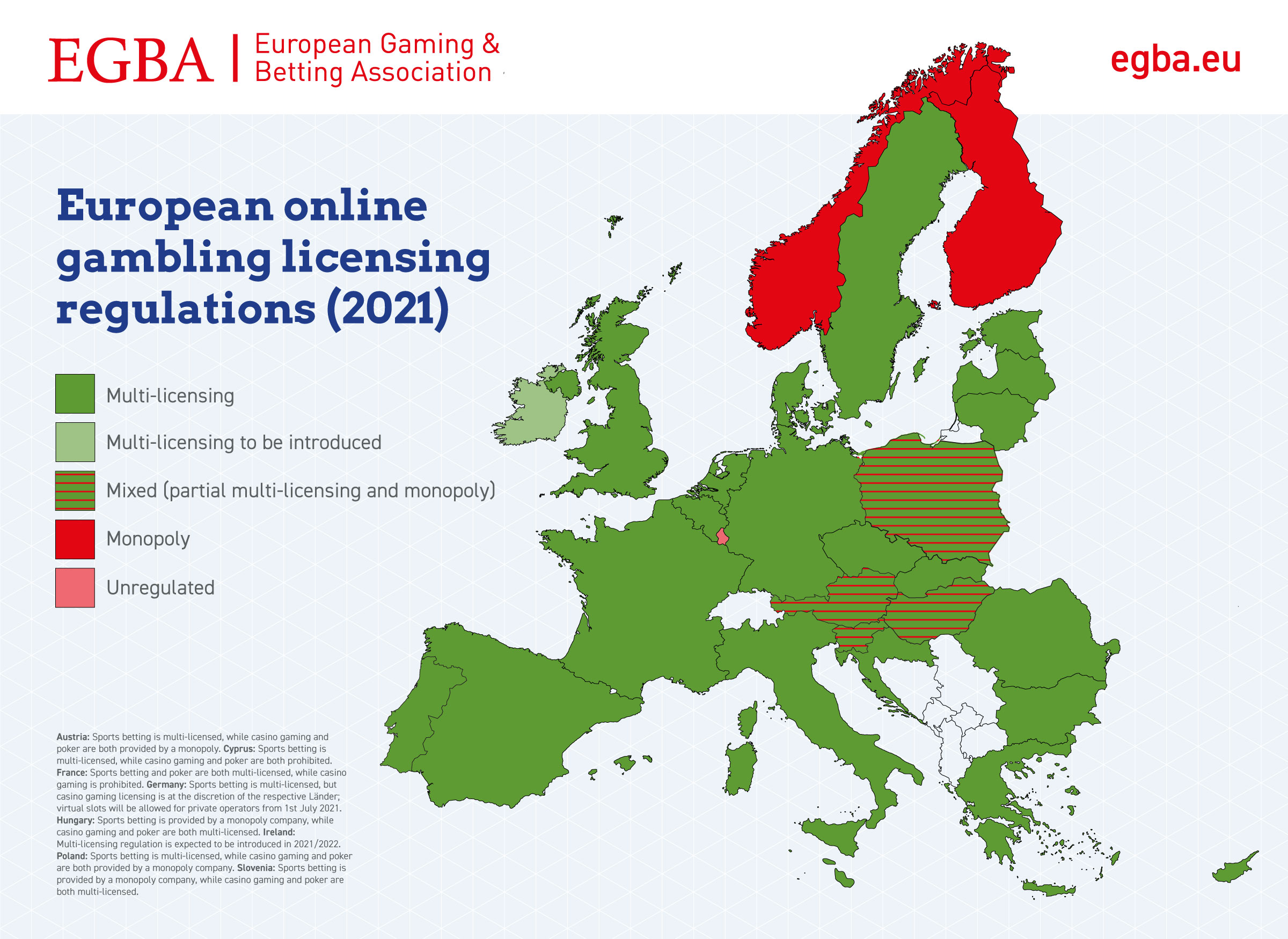 European online gambling licensing regulations (2021)