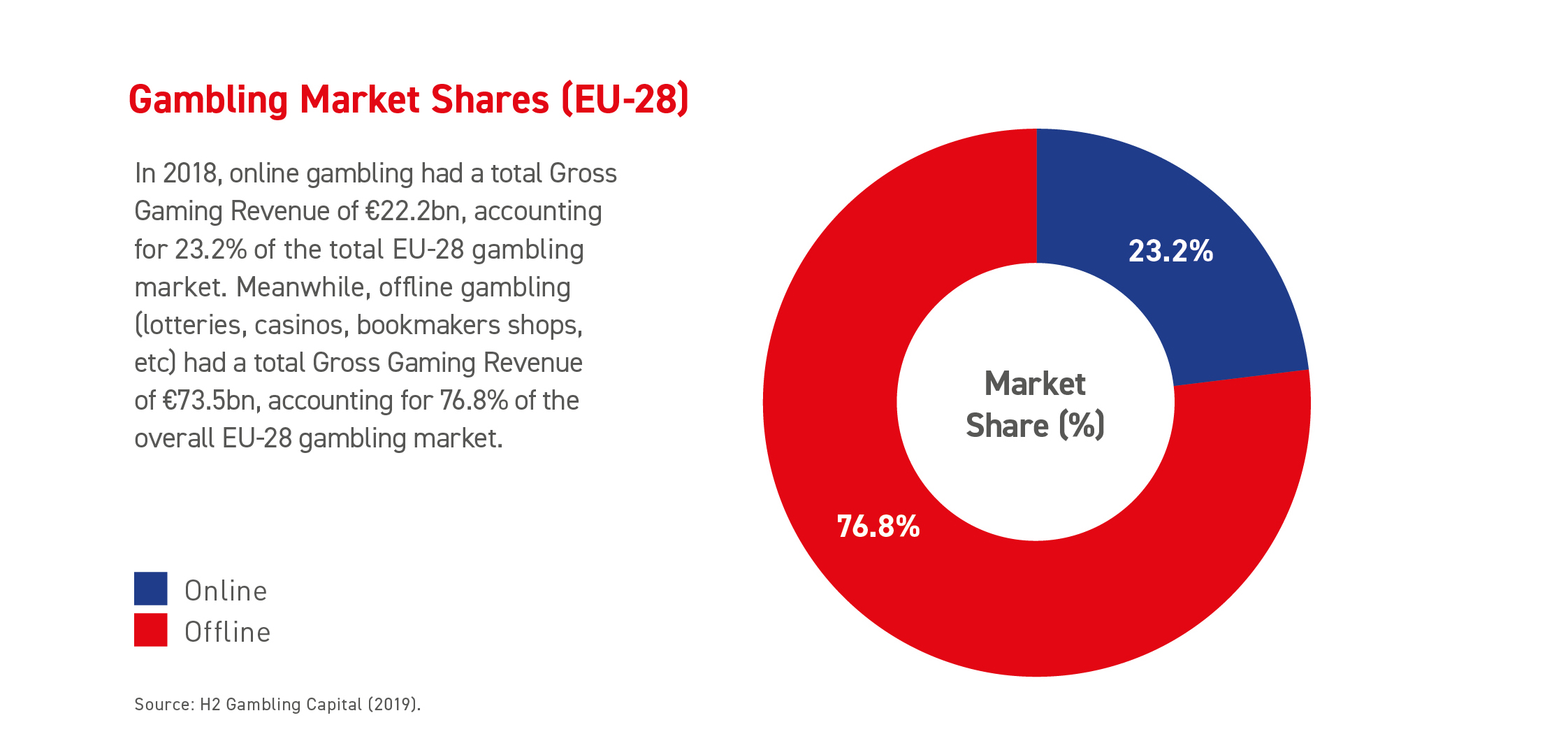 COVID-19: European Gambling Associations Renew Commitment to Safer Online  Gambling and Responsible Advertising As Coronavirus Restrictions Return -  EGBA