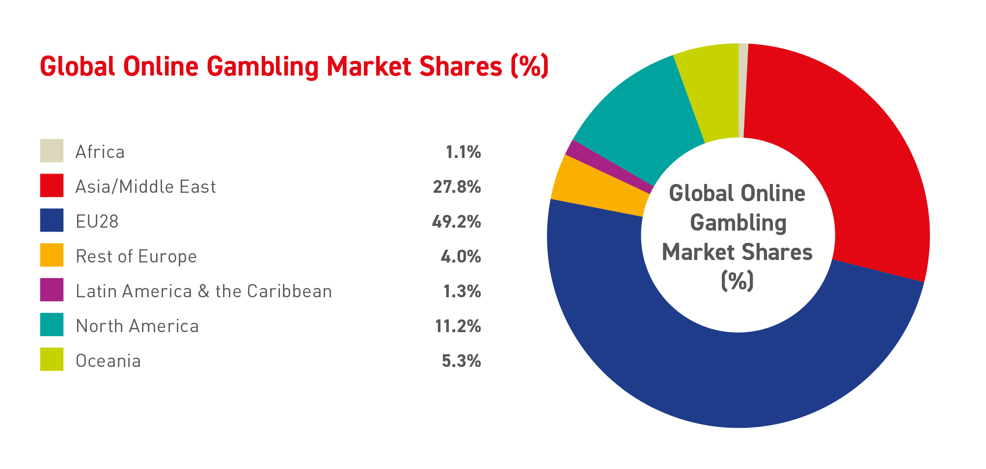 EU Market EGBA