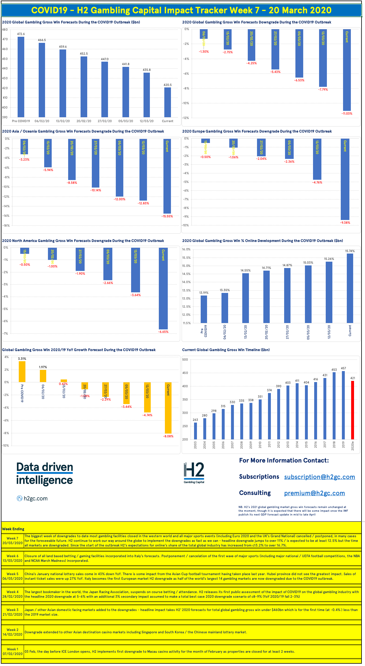 Latest H2 GAMBLING CAPITAL News