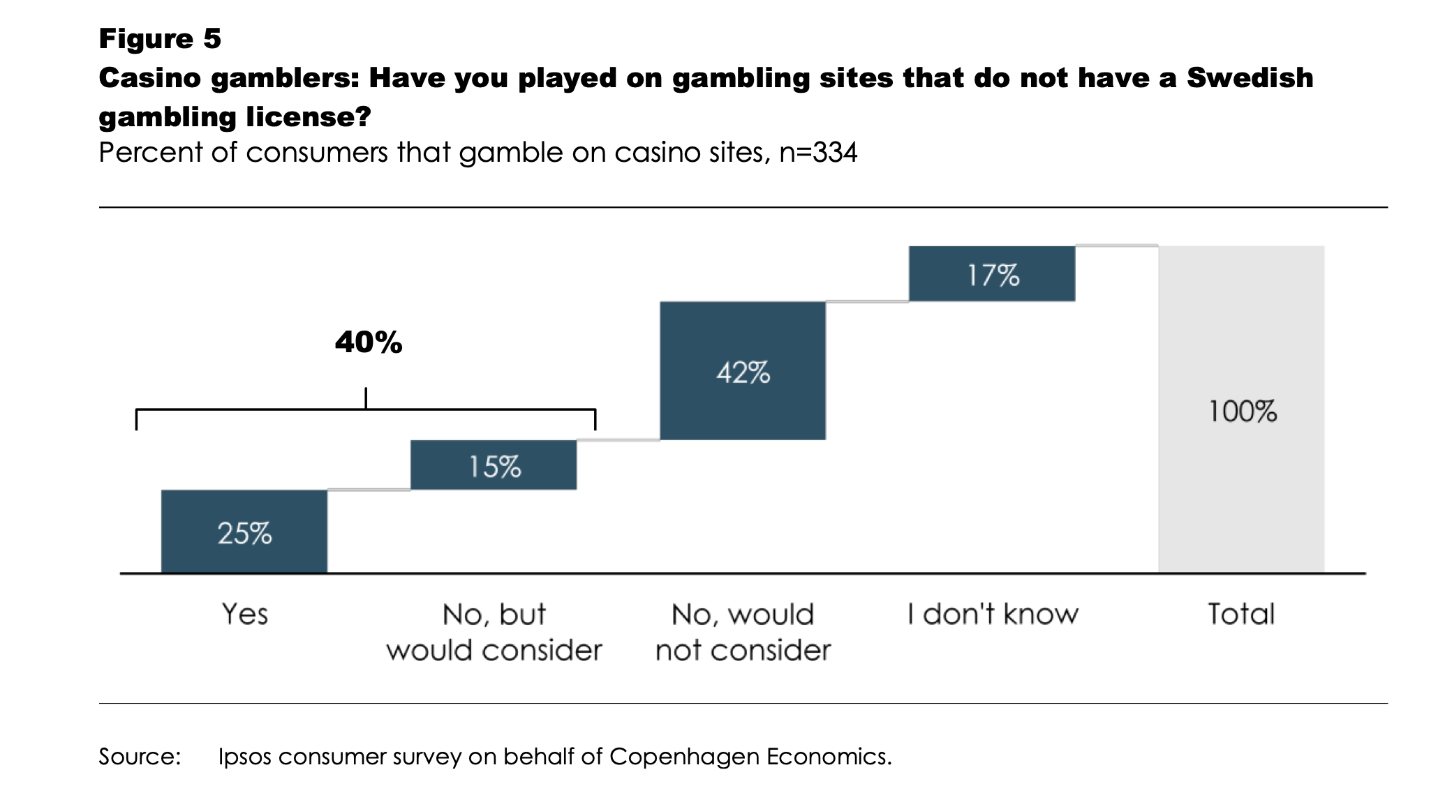 the economics of gambling