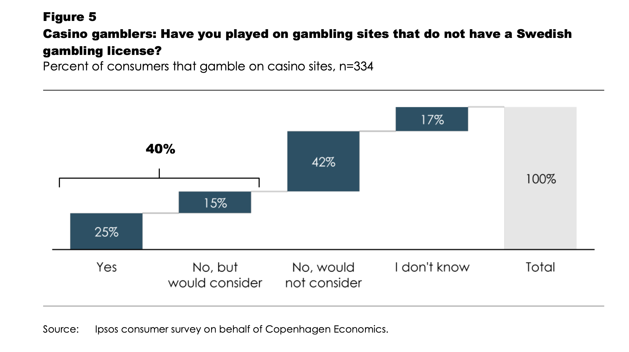 EGBA Secretary General Maarten Haijer on Sweden: The Gambling Monopoly  Needs to Change”