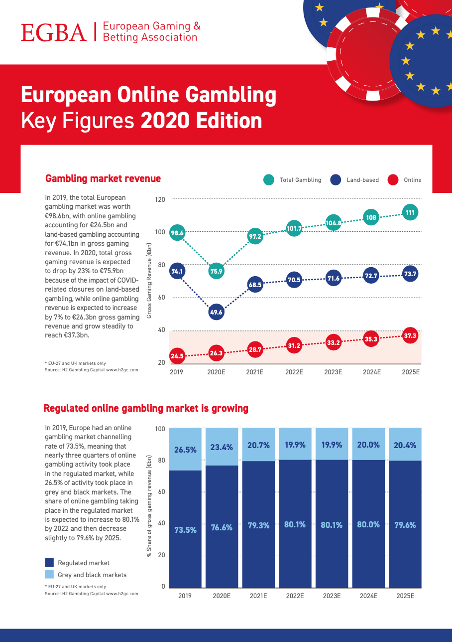 European Online Gambling - Key Figures 2020 Edition