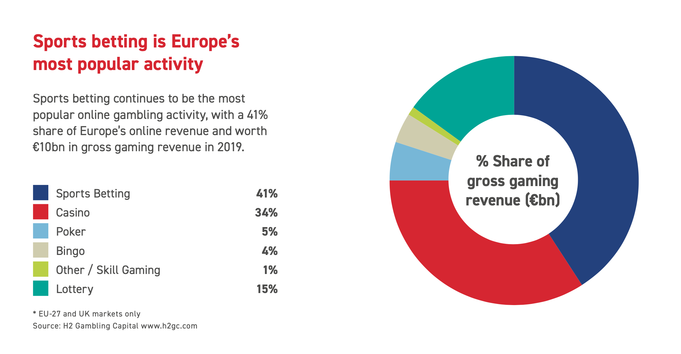 Online Gambling Europe