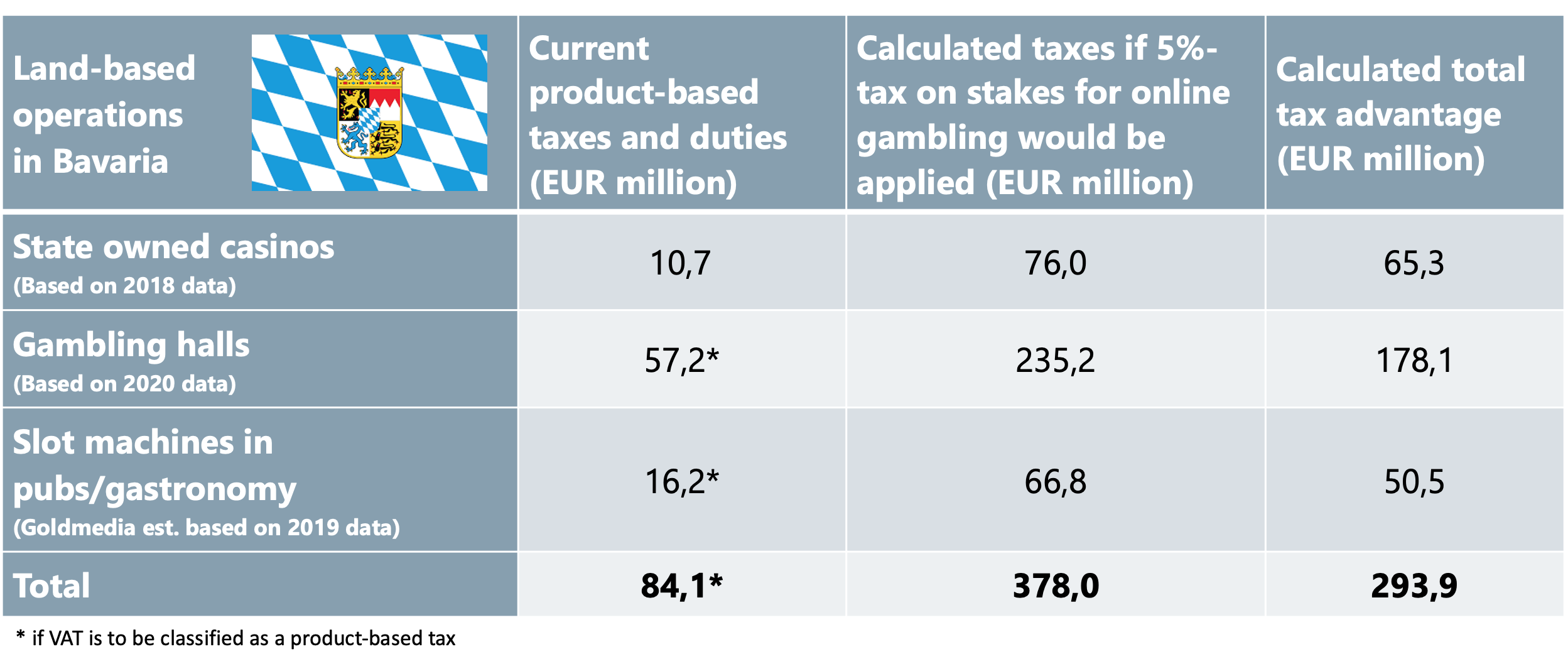 European Gaming and Betting Association Files Complaint over Germany Online  Poker Tax Rates