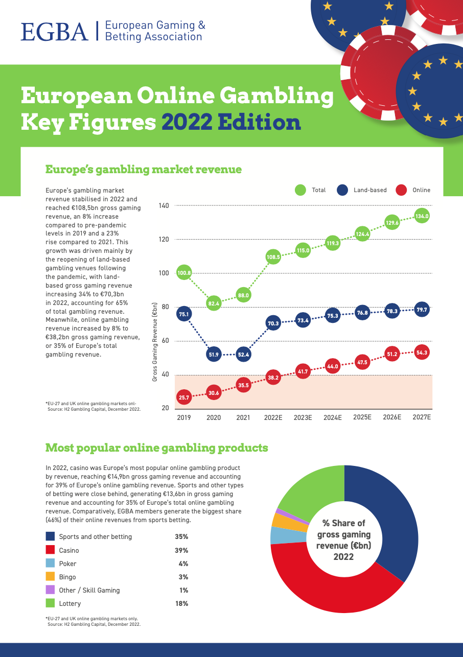 Gambling in the UK vs Europe