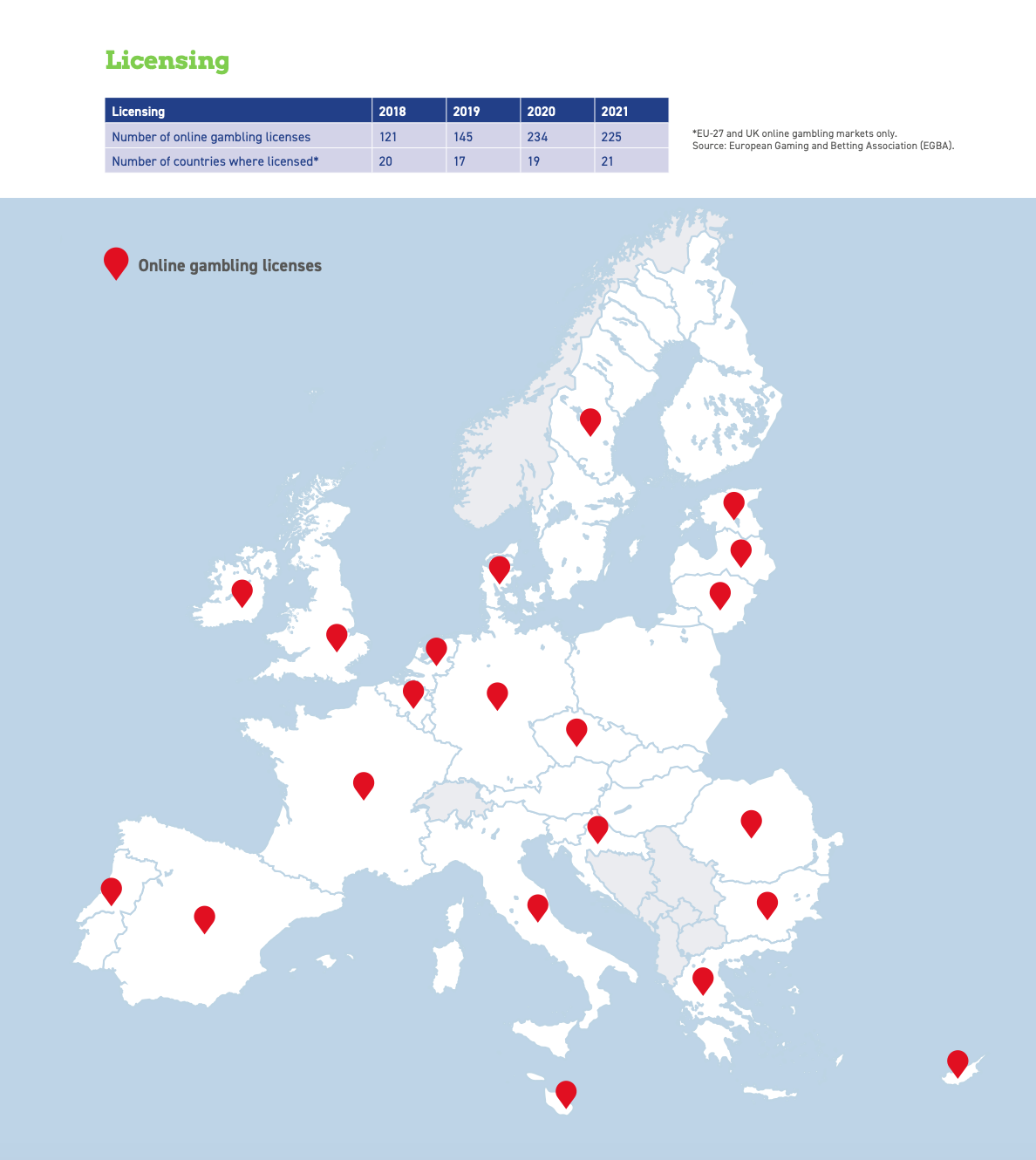 COVID-19: European gambling associations issue guidance on safer online  gambling and responsible advertising - EGBA