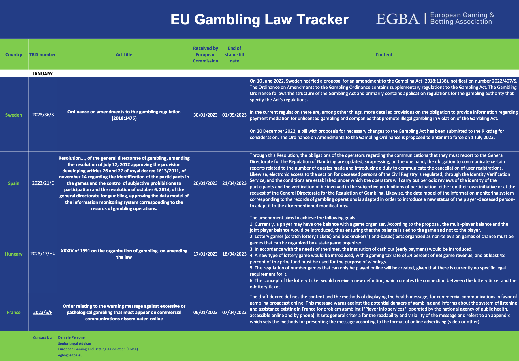 EU Gambling Law Tracker - February 2023